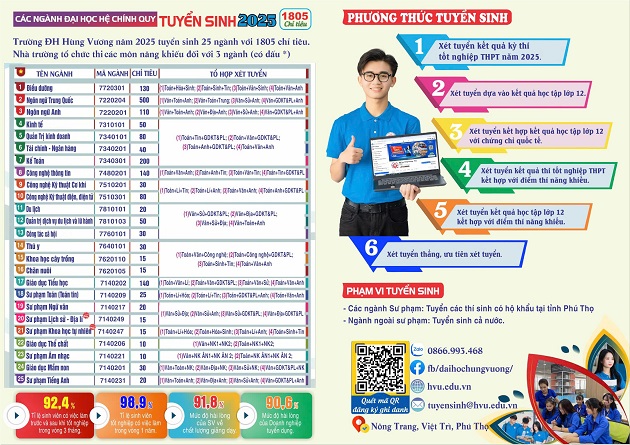 Tuyển sinh 1 2025